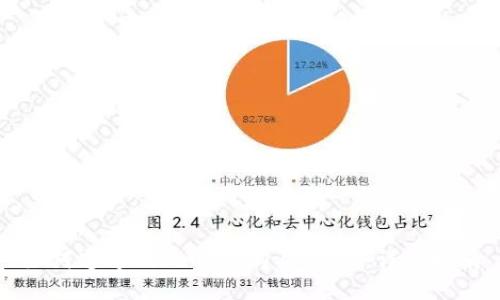 如何通过Token.im购买SHIB：详细指南