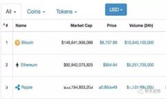 如何将Token.im钱包中的资产转移到火币交易所
