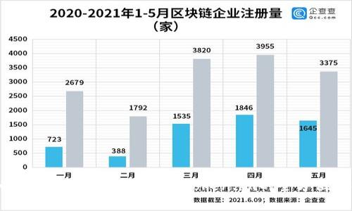 如何实现USDT跨链转账：Token.im的全方位解析