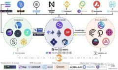  Token.im转账能否撤回？深入解析转账流程与注意