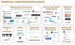 Token.im钱包下载与使用教程