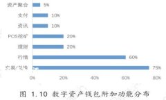 和关键词如何解决下载Token.im时出现的解析错误