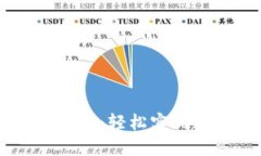 IM钱包转币指南：轻松实现数字资产转移