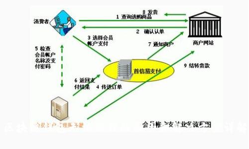 区块链钱包无法操作的原因和解决方案详解