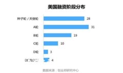区块链钱包前端开发工具的深入探讨与应用