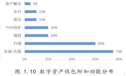 区块链及其连接钱包的安全隐患：被盗的真相解析