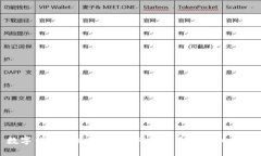 数字钱包背后商机：如何抓住未来支付趋势