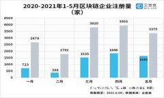 人民币数字钱包与区块链技术的结合