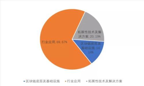 区块链支付钱包价格差异解析及选择指南