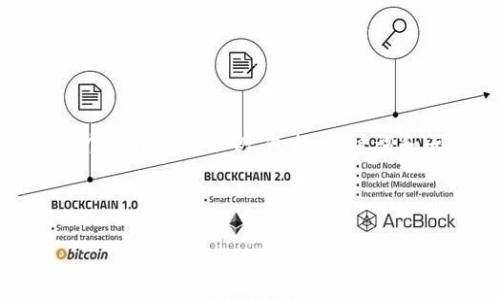 提示：由于字数要求较多，我将尽量为你提供一个结构化的示例，包括、关键词和问题框架，接下来你可以在此基础上进行扩展。



数字钱包：未来网上支付的引领者