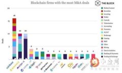 数字货币钱包Ledger：安全性与便捷性的完美结合