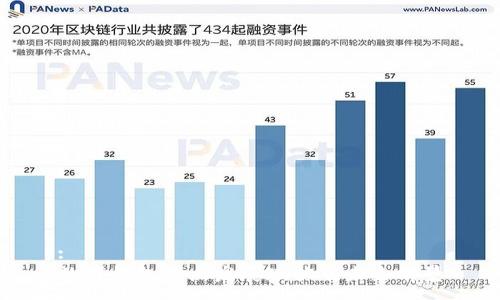 :
数字钱包试点发展现状及未来前景