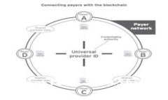全面解析Token.im钱包与SushiSwap的结合应用