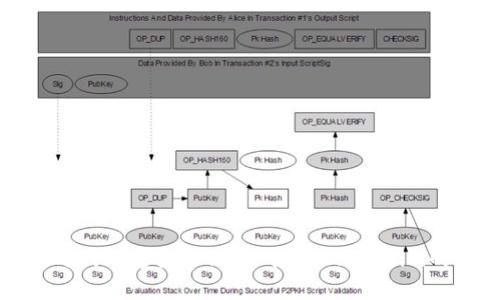 数字时代的道德准则：以德与Token.im的思考