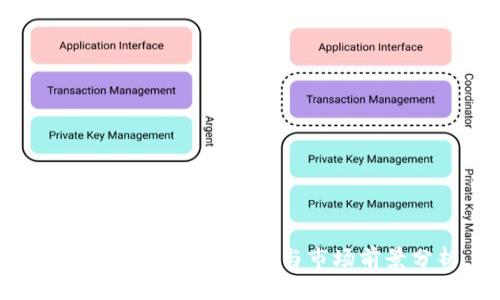 Token.im的盈利模式与市场前景分析