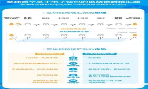  了解数字钱包：一类钱包与二类钱包的区别与应用
