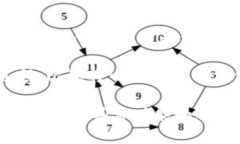 Token.im 是一个基于区块链技术的去中心化应用平
