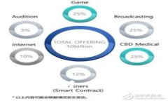 KNC与Token.im的强强联手：探索数字资产管理的新篇