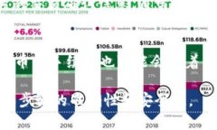 提取token.im中的资金通常涉及几个步骤。以下是一