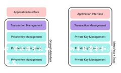 Token.im 是一个数字货币钱包和去中心化应用的平
