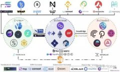 IM钱包和TP钱包都是区块链领域中使用的数字钱包