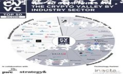 在这里，我将给你一个简明的IM钱包输入助记词的