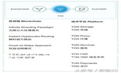 要在 Token.im 设置 USDT（泰达币），您可以按照以
