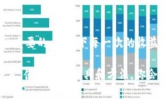 关于im钱包中的币如何查看收益，以下是一些步骤