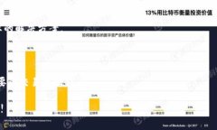 对于Token.im钱包的宽带配置问题，一般来说，它并