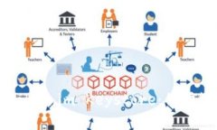 如何安全保存你的Token.im Keystore：保护数字资产的