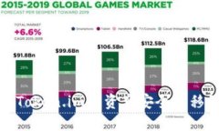 : 如何将Token.im的资产安全转移到火币网