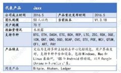 : 为什么Token.im不支持Litecoin（LTC）存储？