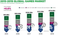 Token.im钱包支付密码忘了怎么办？