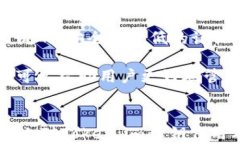    全面解析Token.im私钥的作用与安全性 /  关键词