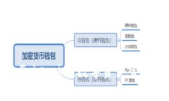 多链钱包Token.im：数字资产管理的新选择
