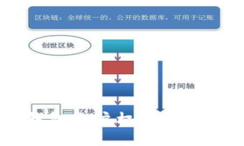 IM钱包账户权限更新指南