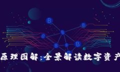 区块链钱包原理图解：全景解读数字资产安全的