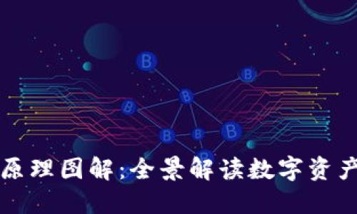 区块链钱包原理图解：全景解读数字资产安全的核心